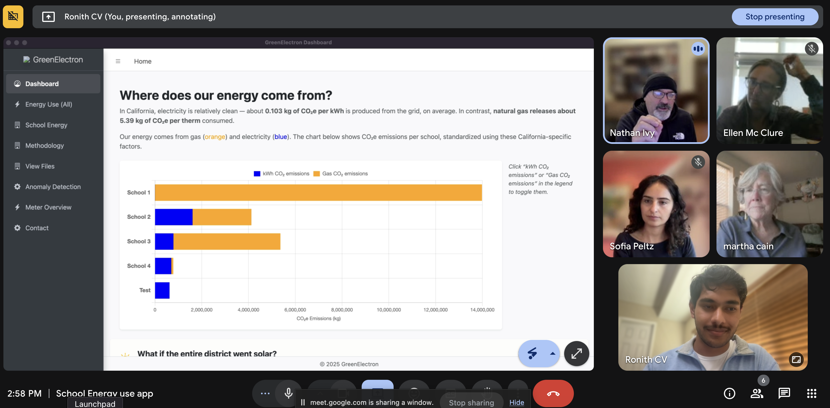 Dashboard overview screenshot
