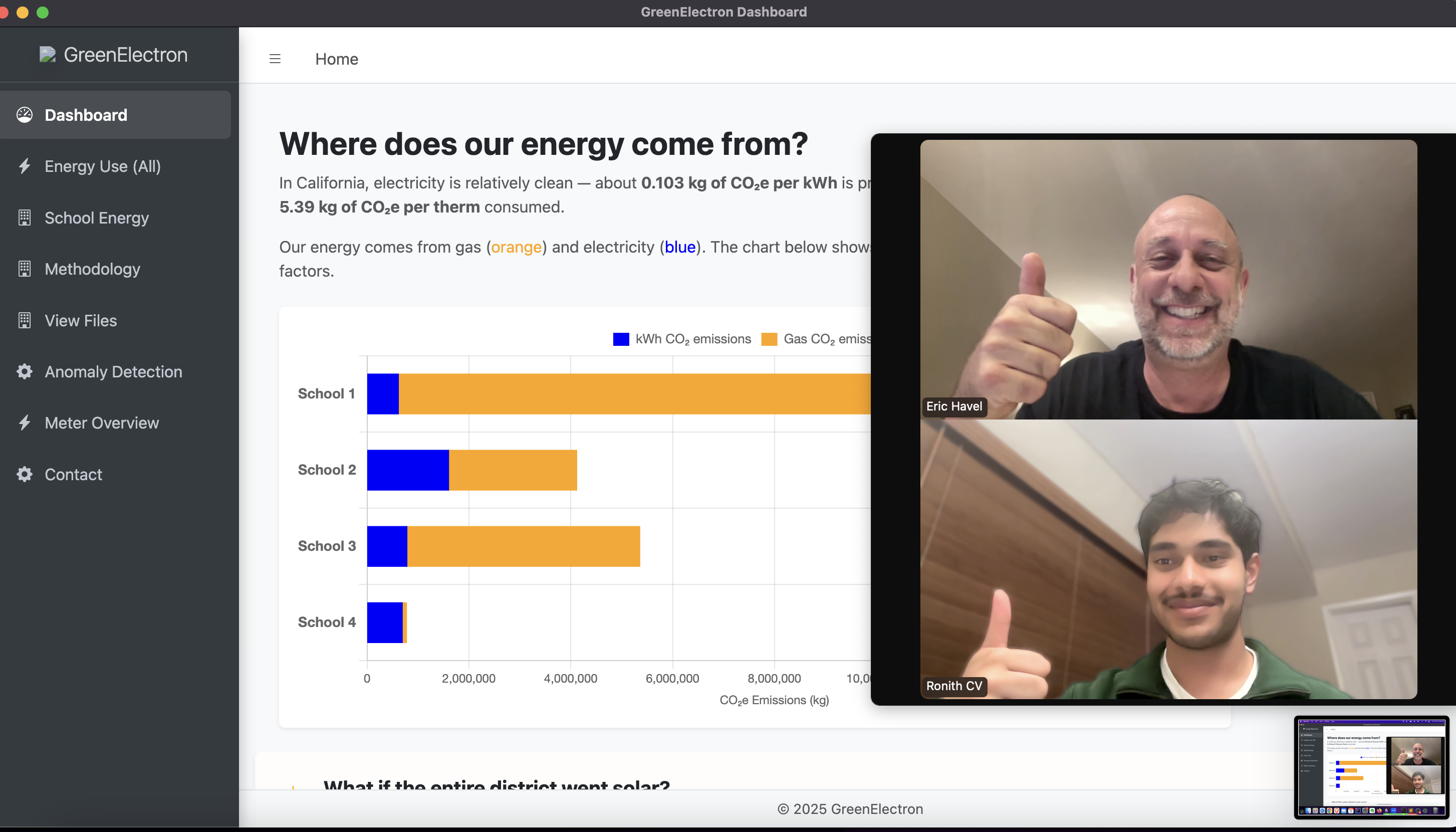 GreenElectron live demo screenshot